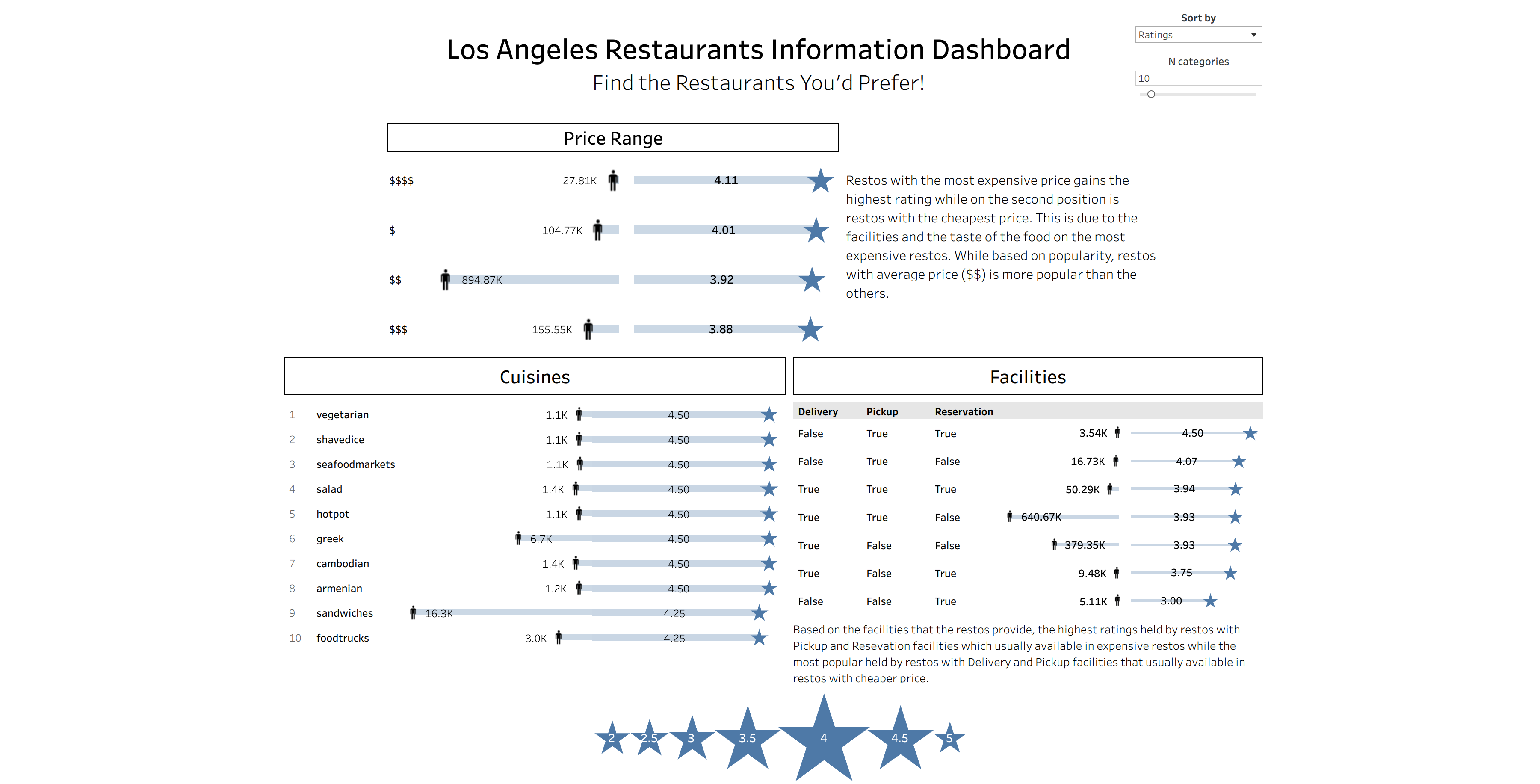 Tableau Dashboard